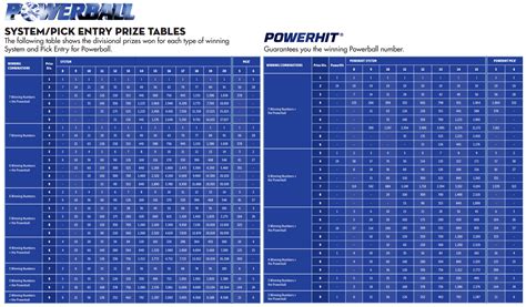 powerball systems prices
